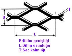 PERFORE PASLANMAZ ELEK TELİ